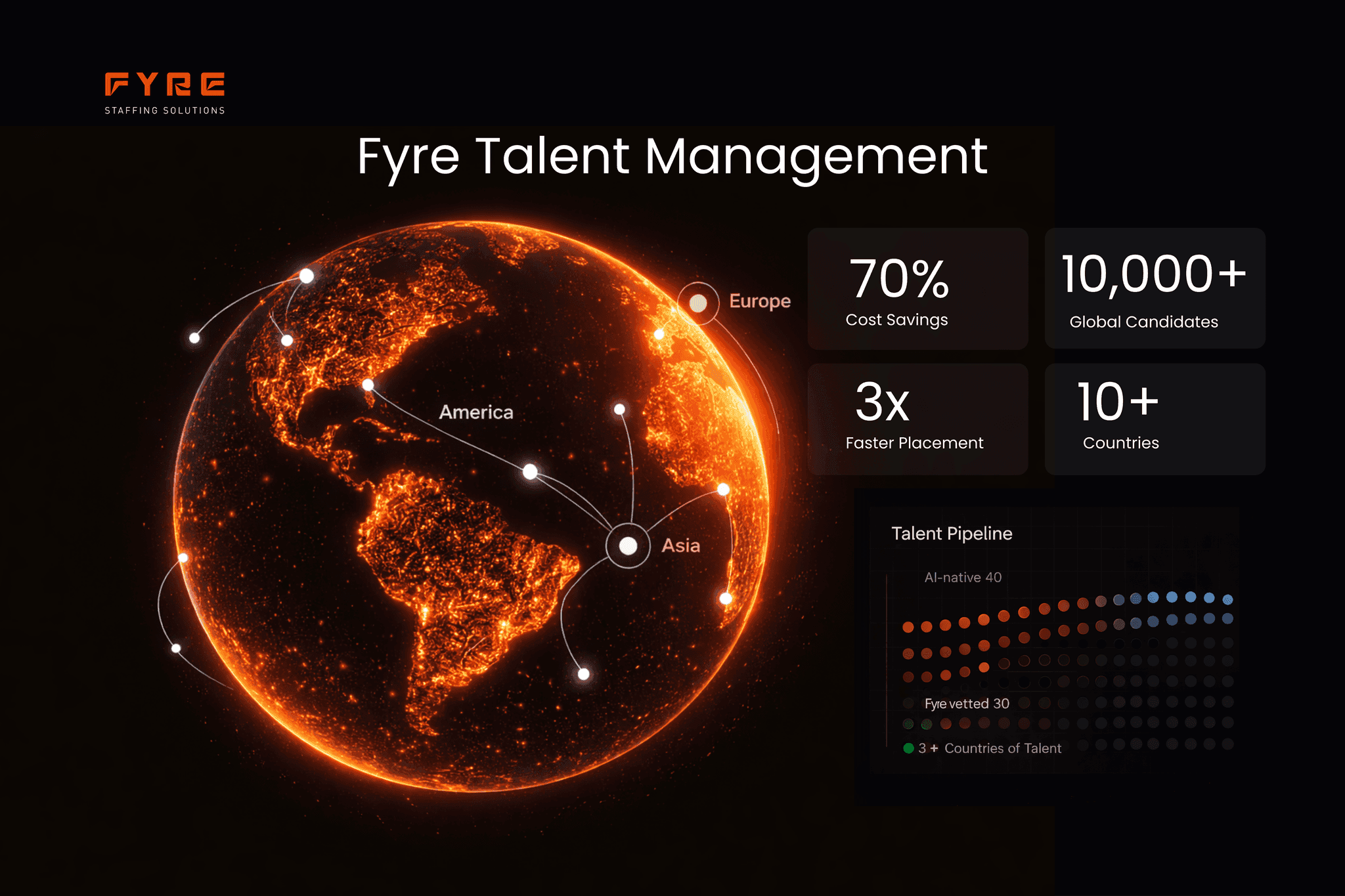 Product dashboard